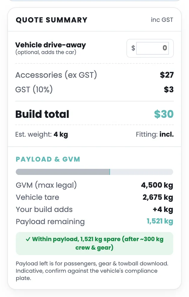 The Quote summary card: prices inc GST, then payload and GVM